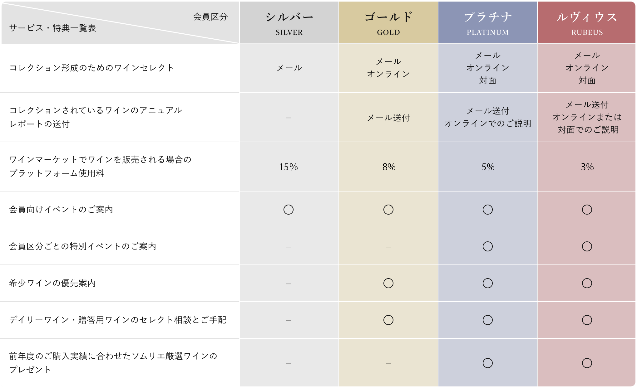 表